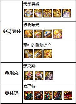地下城私服辅助免费版群1039