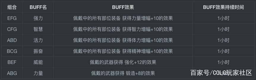 dnf公益服神话袖珍罐到手！全民开启“欧皇模式”，你开到什么？1146
