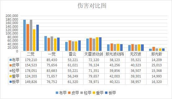 旭旭宝宝地下城私服433