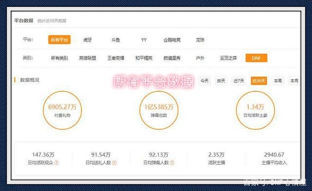 地下城私服玩家开灵魂武器袖珍罐，不料开出100级史诗，网友你号没了545