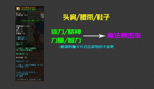 2021dnf 私服631