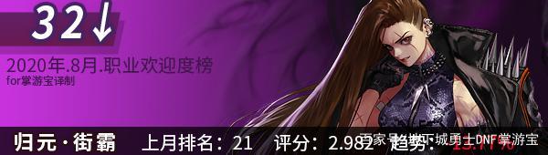地下城私服西装打团日临近，勇士们都在刷深渊，团本何去何从？
