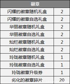 dnf公益服发布网12月初主播大瓜不断！年度大戏来了，3天牵扯出4个人752