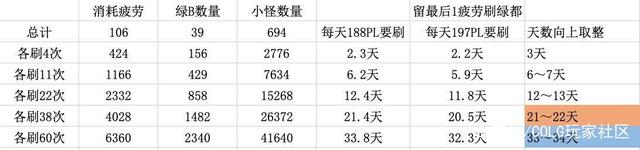 dnf江山私服解封960
